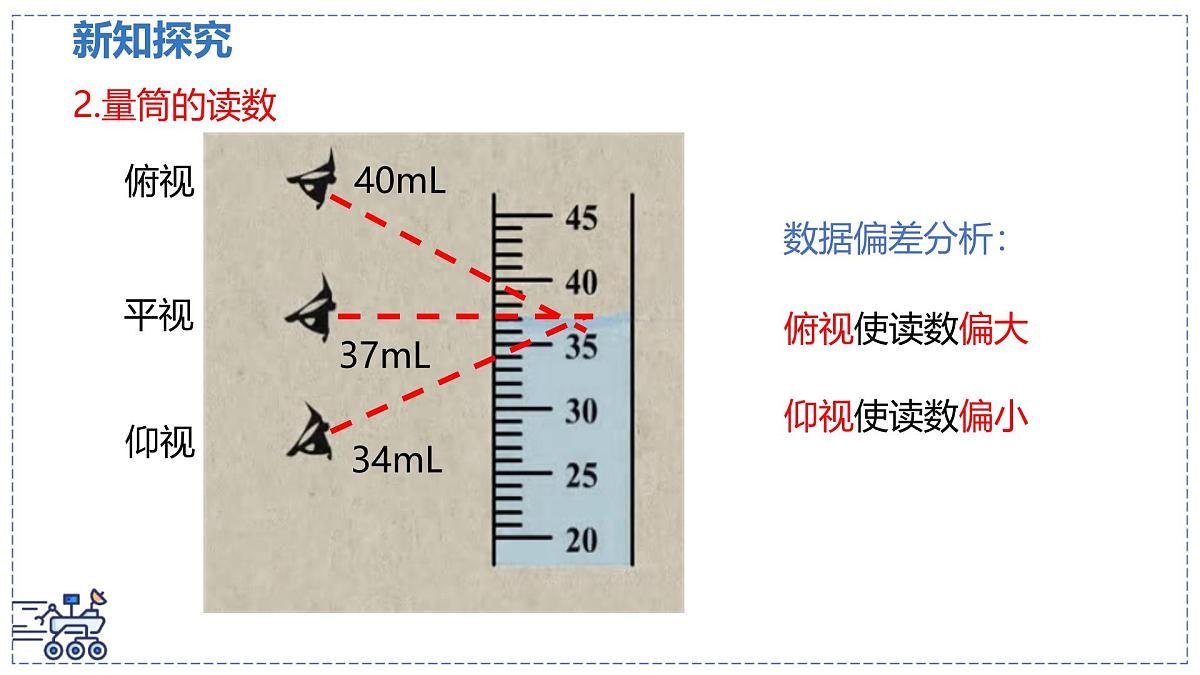 北师大版物理八年级下册 6.3 密度的测量与应用 课时1 课件第7页