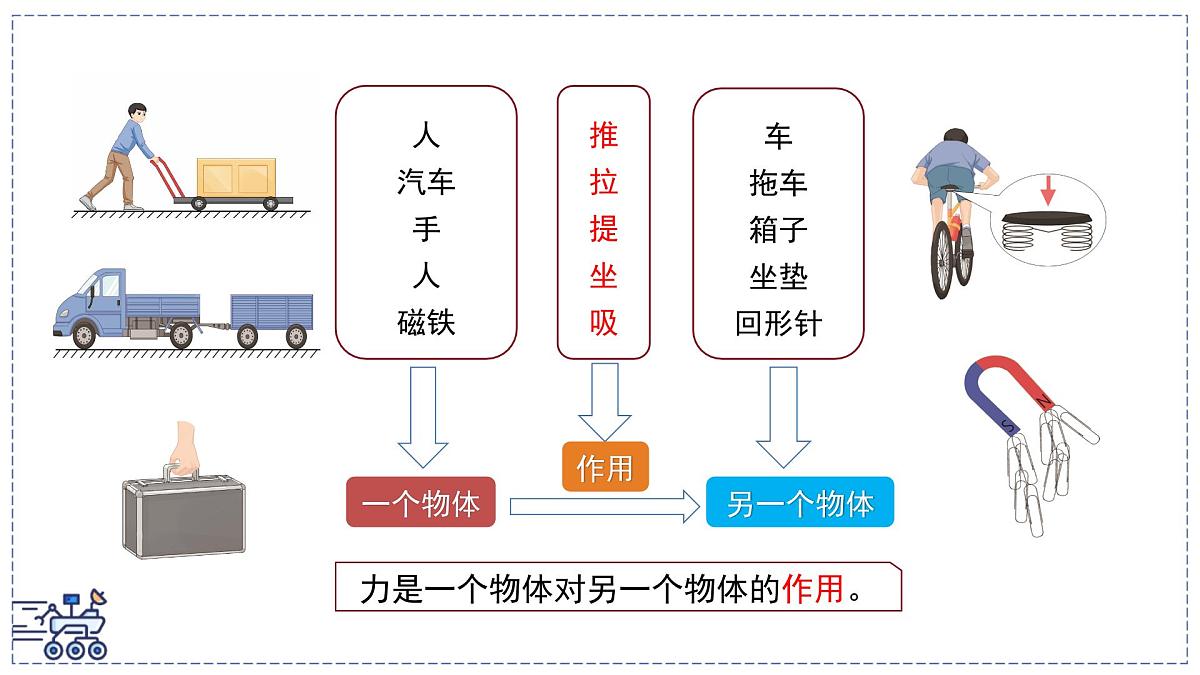 北师大版物理八年级下册 7.1 力   课件 初中第3页