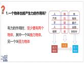 北師大版物理八年級下冊 7.1 力   課件 初中