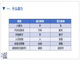 北師大版物理八年級(jí)下冊(cè) 7.1 力  課件