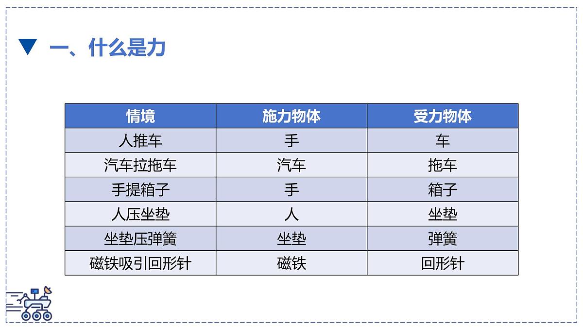 北师大版物理八年级下册 7.1 力  课件第4页