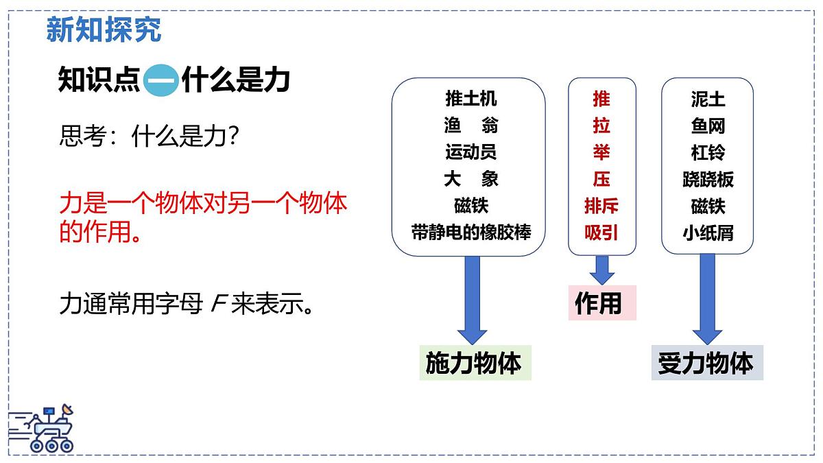 北师大版物理八年级下册 7.1 力  课件第4页