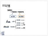 北師大版物理八年級(jí)下冊(cè) 7.1 力 課件