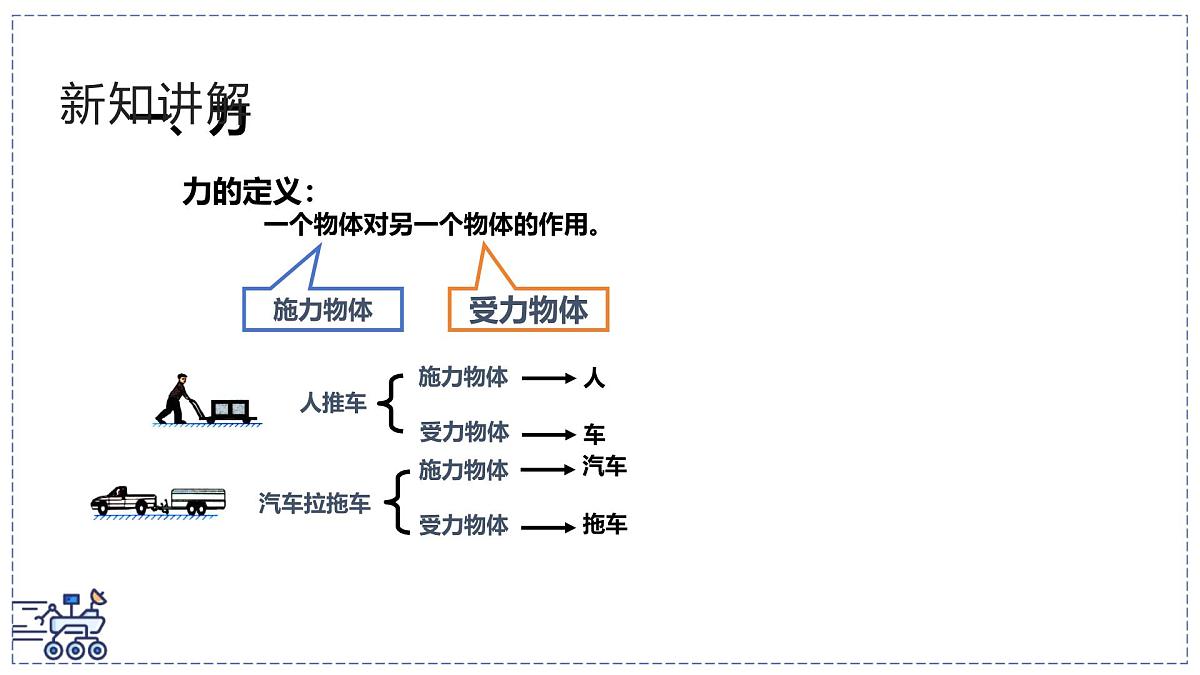 北师大版物理八年级下册 7.1 力 课件第4页