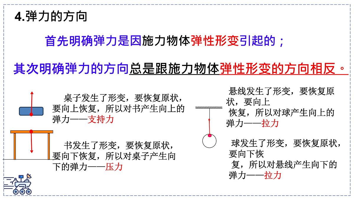 北师大版物理八年级下册 7.2 力的测量 弹力  课件第8页