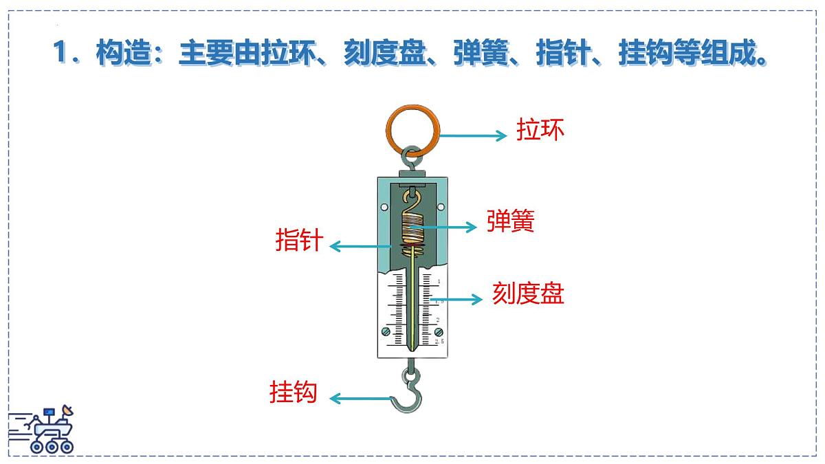 北师大版物理八年级下册 7.2 力的测量 弹力 课件第5页