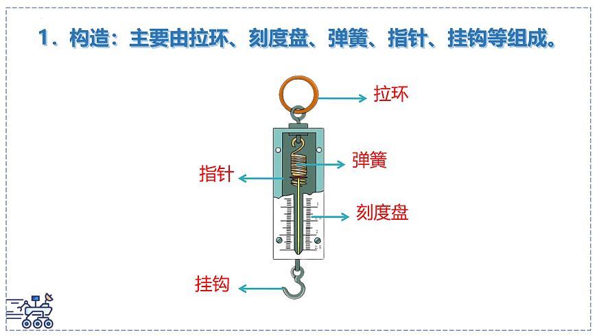 北师大版物理八年级下册 7.2 力的测量 弹力 课件第5页