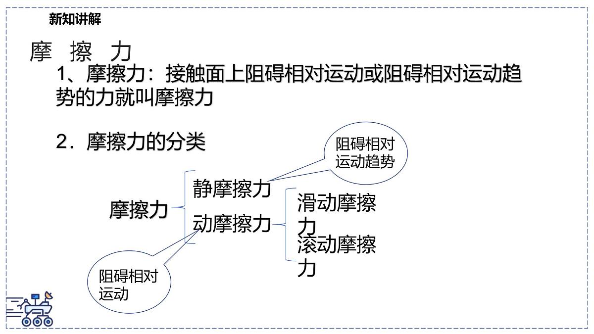 北师大版物理八年级下册 7.6 摩擦力 课件 (1)第5页