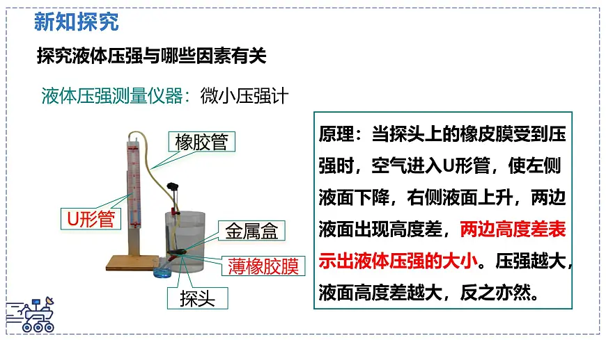 北师大版物理八年级下册 8.2 液体压强 课件第7页