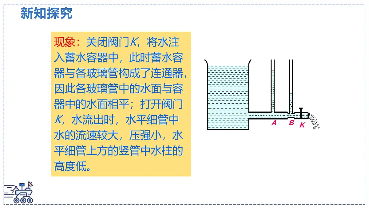 北师大版物理八年级下册 8.5 流体压强与流速的关系 课件第7页