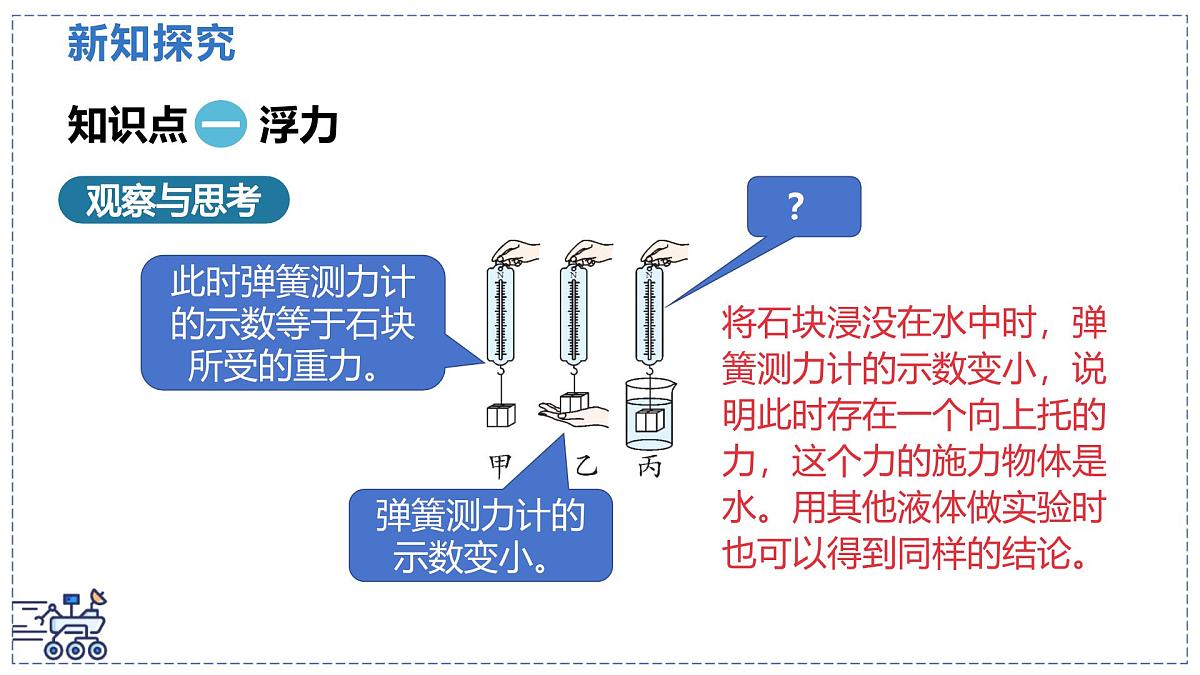 北师大版物理八年级下册 8.6 浮力 课件第4页