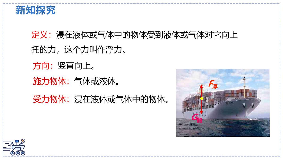 北师大版物理八年级下册 8.6 浮力 课件第5页
