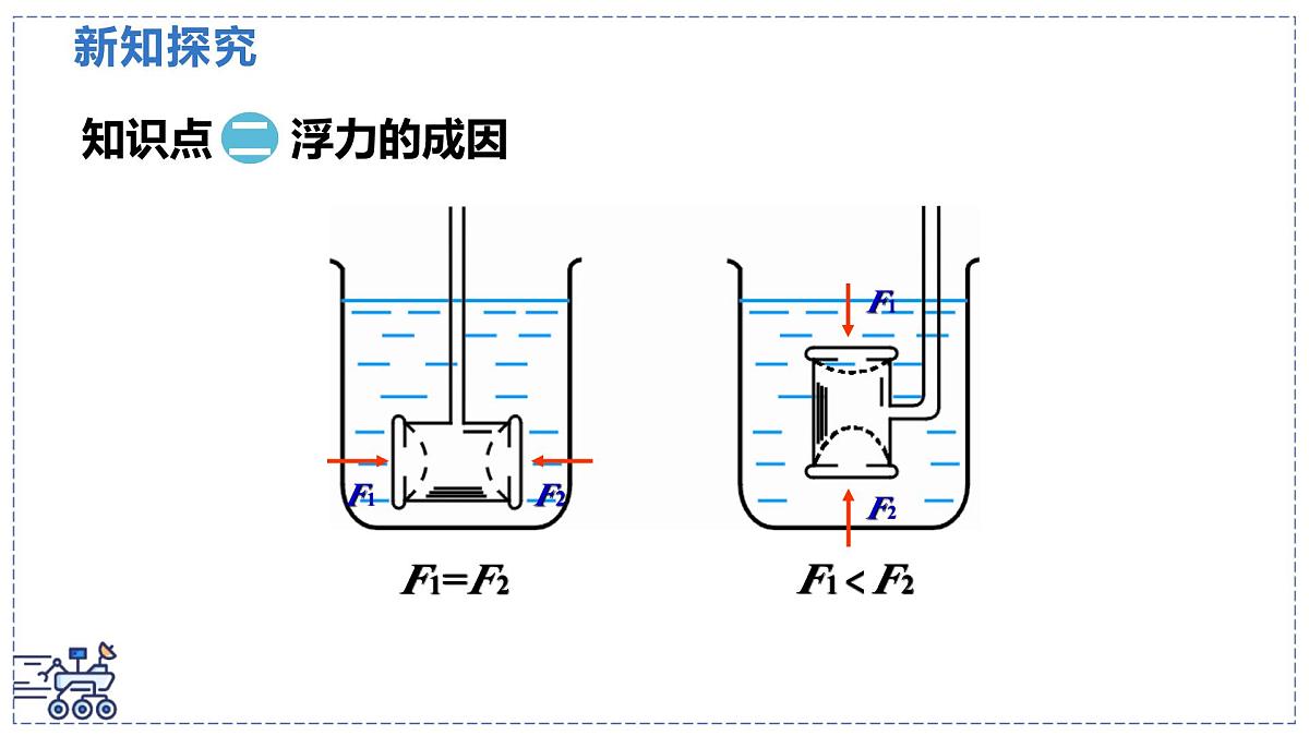 北师大版物理八年级下册 8.6 浮力 课件第7页