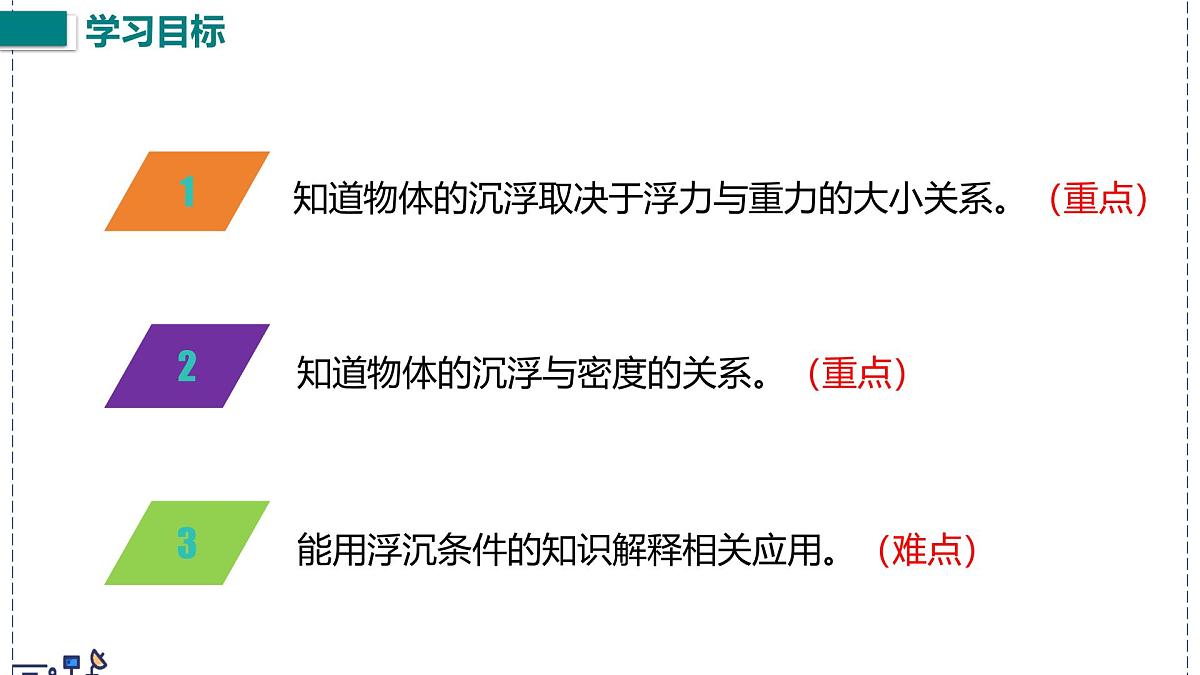 北师大版物理八年级下册 8.7 物体的浮沉条件及其应用  课件第3页