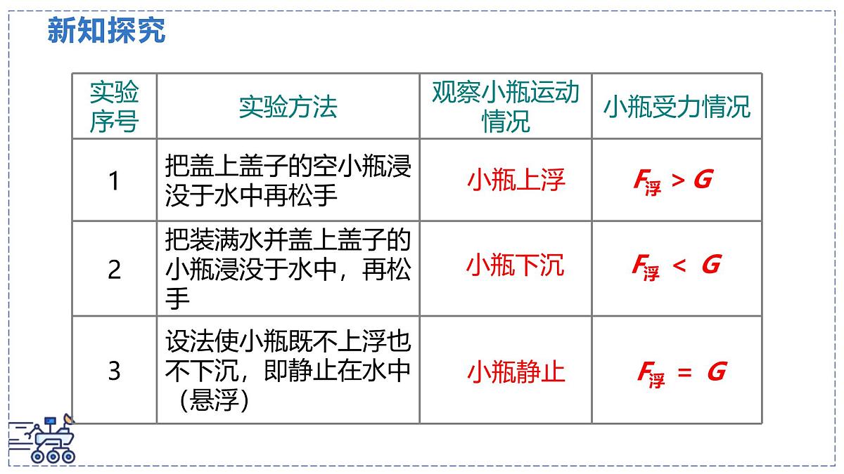 北师大版物理八年级下册 8.7 物体的浮沉条件及其应用 课件第5页