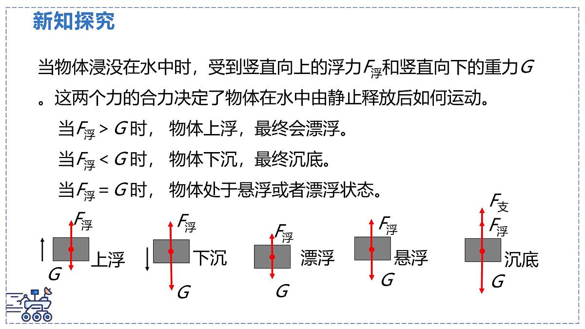 北师大版物理八年级下册 8.7 物体的浮沉条件及其应用 课件第8页