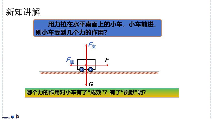 北师大版物理八年级下册 9.3 功 课件第4页