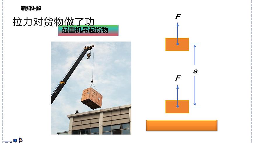 北师大版物理八年级下册 9.3 功 课件第8页