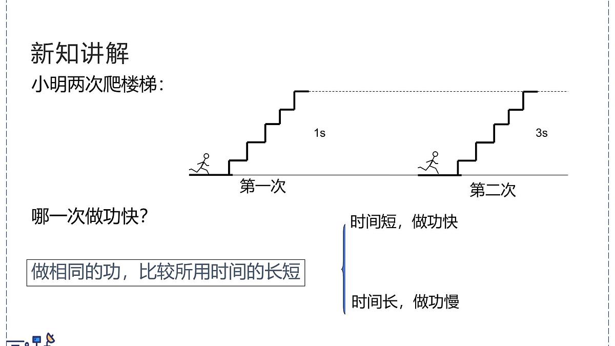 北师大版物理八年级下册 9.4 比较做功的快慢  课件第3页