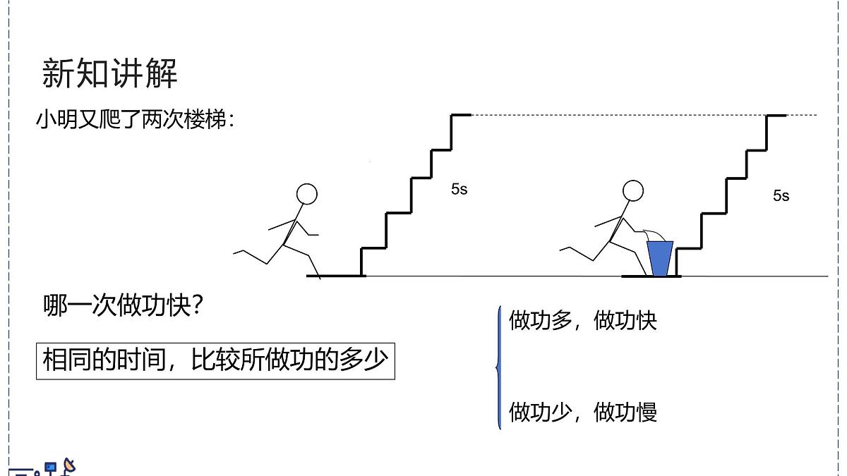 北师大版物理八年级下册 9.4 比较做功的快慢  课件第4页
