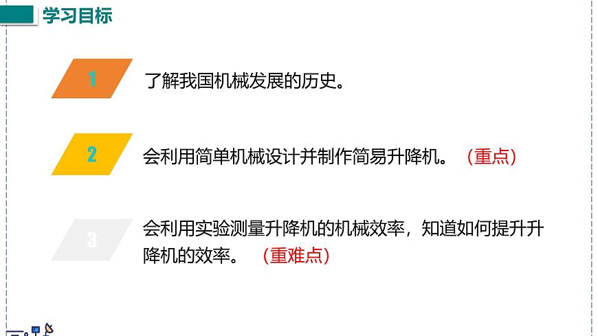 北师大版物理八年级下册 9.6 制作简易升降机 课件第3页