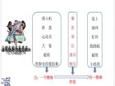 2024-2025學年滬粵版物理八年級下冊 6.1 力（課件）(1)