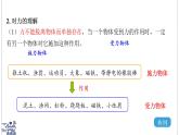 2024-2025學年滬粵版物理八年級下冊 6.1 力（課件）(1)