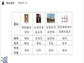 2024-2025學年滬粵版物理八年級下冊 6.1 力（課件）