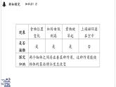 2024-2025學年滬粵版物理八年級下冊 6.1 力（課件）