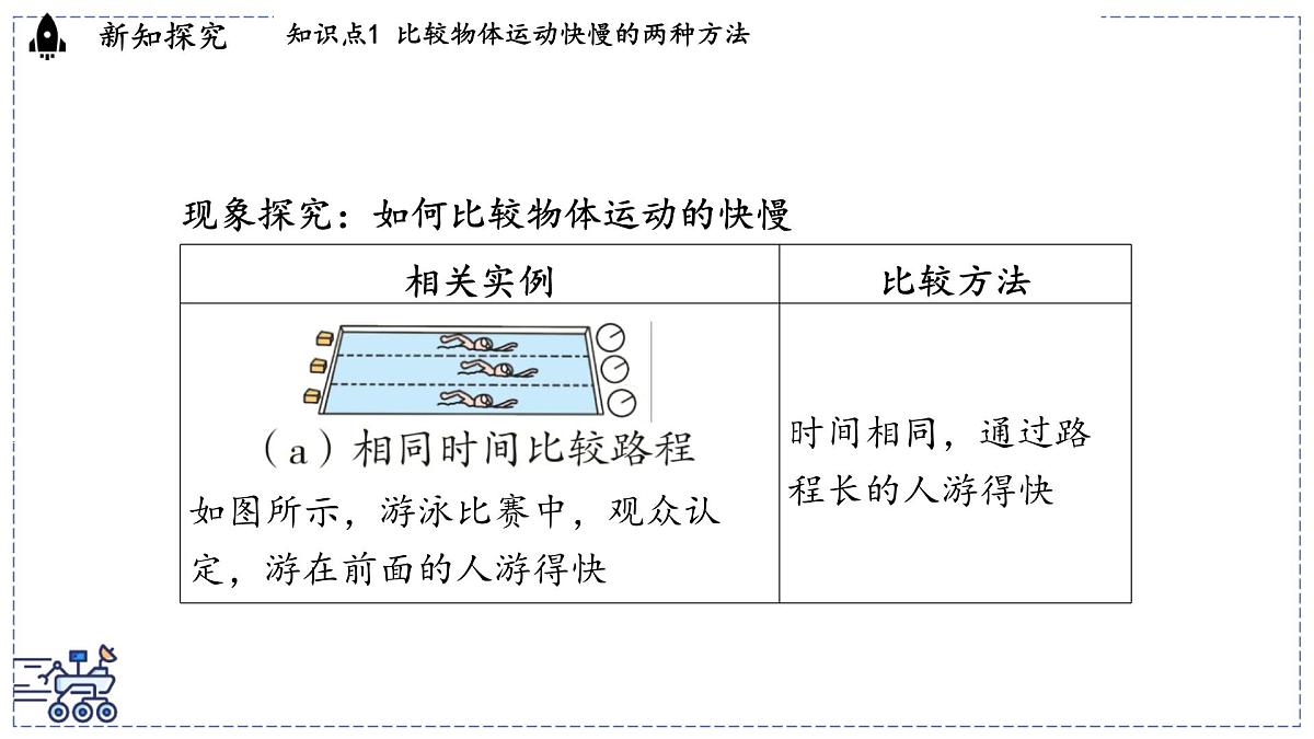 2024-2025学年沪粤版物理八年级下册 7.2 运动的快慢 速度（课件）第3页