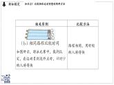 2024-2025學(xué)年滬粵版物理八年級下冊 7.2 運(yùn)動的快慢 速度（課件）