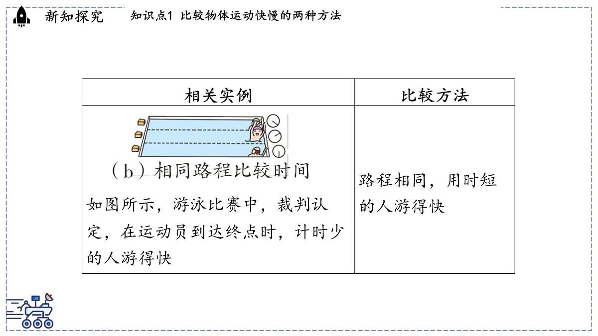 2024-2025学年沪粤版物理八年级下册 7.2 运动的快慢 速度（课件）第4页
