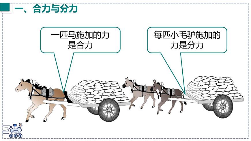 2024-2025学年沪粤版物理八年级下册 7.4 同一直线上二力的合成 课件第7页