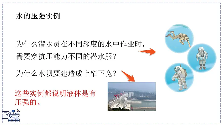 2024-2025学年沪粤版物理八年级下册 8.2 液体的压强（课件）(1)第3页