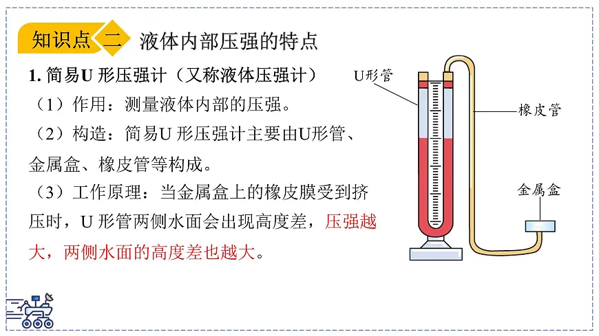 2024-2025学年沪粤版物理八年级下册 8.2 液体的压强（课件）(1)第6页