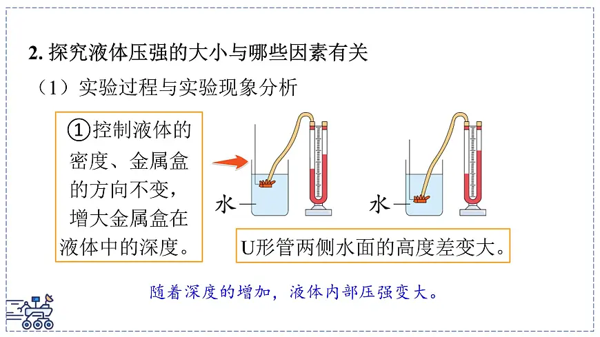 2024-2025学年沪粤版物理八年级下册 8.2 液体的压强（课件）(1)第8页