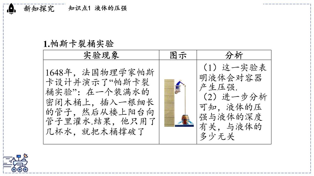 2024-2025学年沪粤版物理八年级下册 8.2 液体的压强（课件）第3页