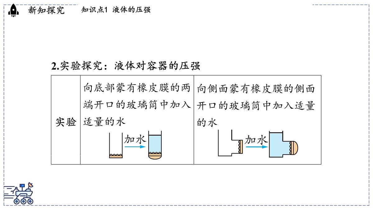 2024-2025学年沪粤版物理八年级下册 8.2 液体的压强（课件）第4页