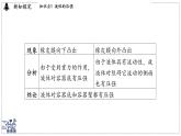 2024-2025學年滬粵版物理八年級下冊 8.2 液體的壓強（課件）