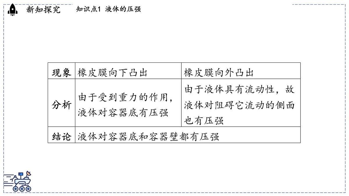 2024-2025学年沪粤版物理八年级下册 8.2 液体的压强（课件）第5页
