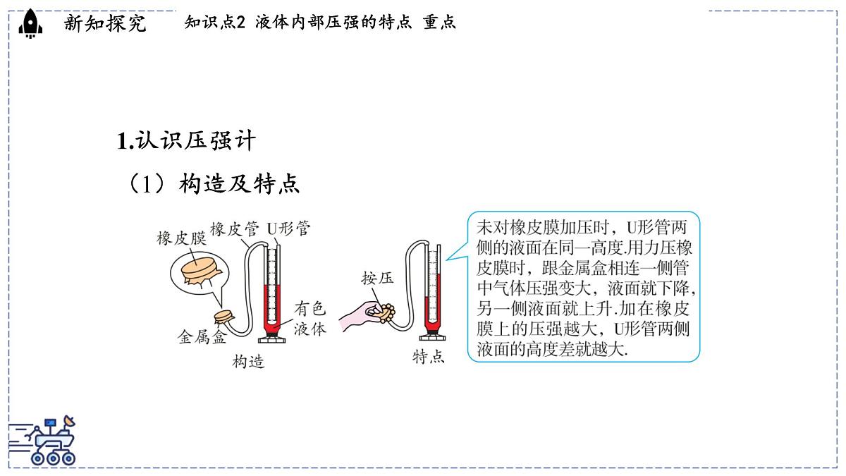 2024-2025学年沪粤版物理八年级下册 8.2 液体的压强（课件）第6页
