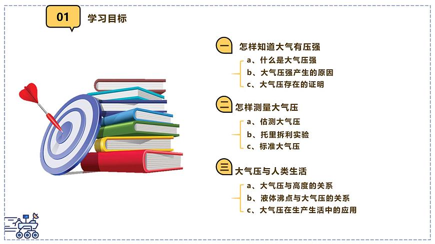 2024-2025学年沪粤版物理八年级下册 8.3 大气压强与人类生活 课件第2页