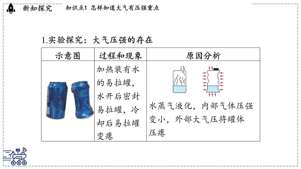 2024-2025学年沪粤版物理八年级下册 8.3 大气压强与人类生活（课件）第3页