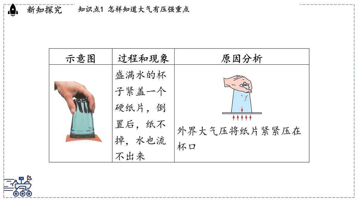 2024-2025学年沪粤版物理八年级下册 8.3 大气压强与人类生活（课件）第5页