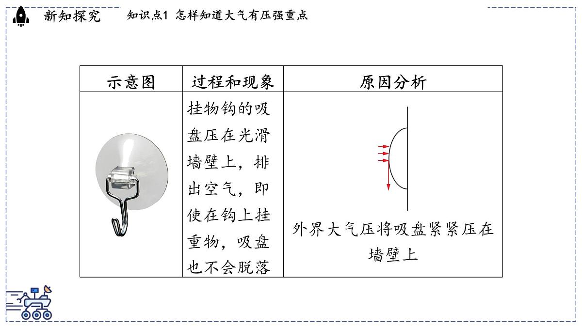 2024-2025学年沪粤版物理八年级下册 8.3 大气压强与人类生活（课件）第6页