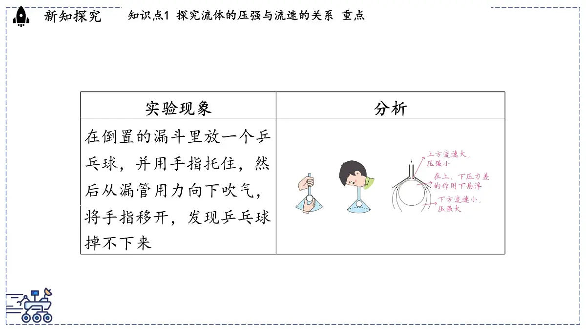 2024-2025学年沪粤版物理八年级下册 8.4 流体的压强与流速的关系（课件）第6页
