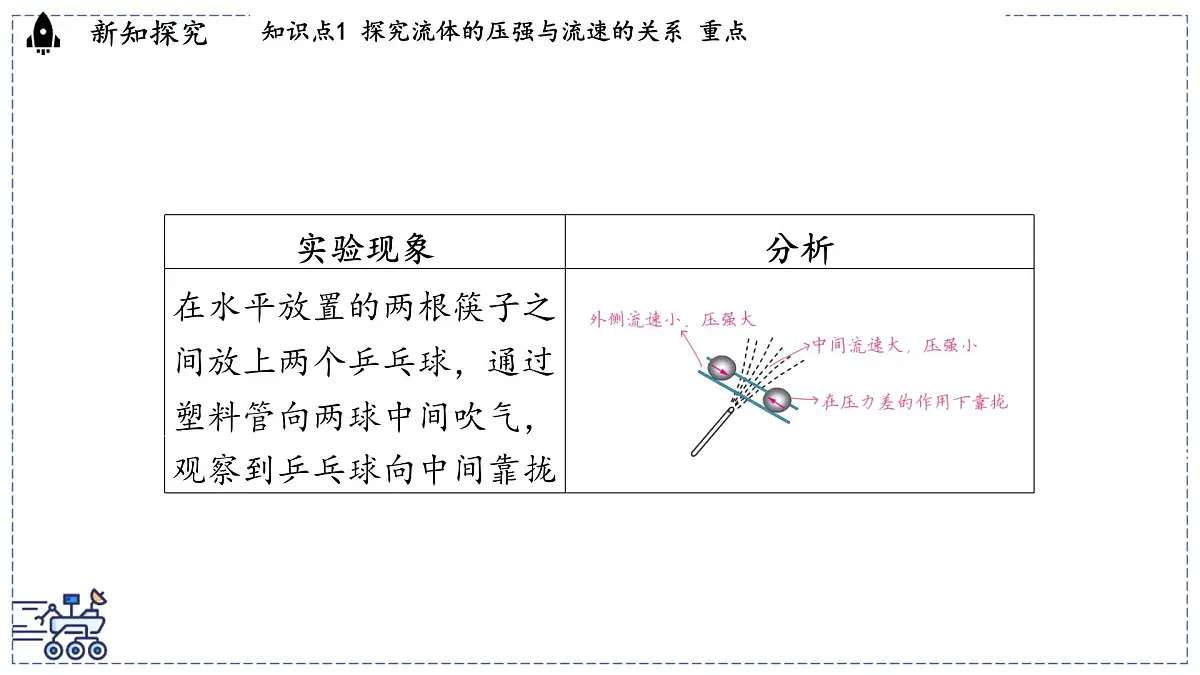 2024-2025学年沪粤版物理八年级下册 8.4 流体的压强与流速的关系（课件）第7页