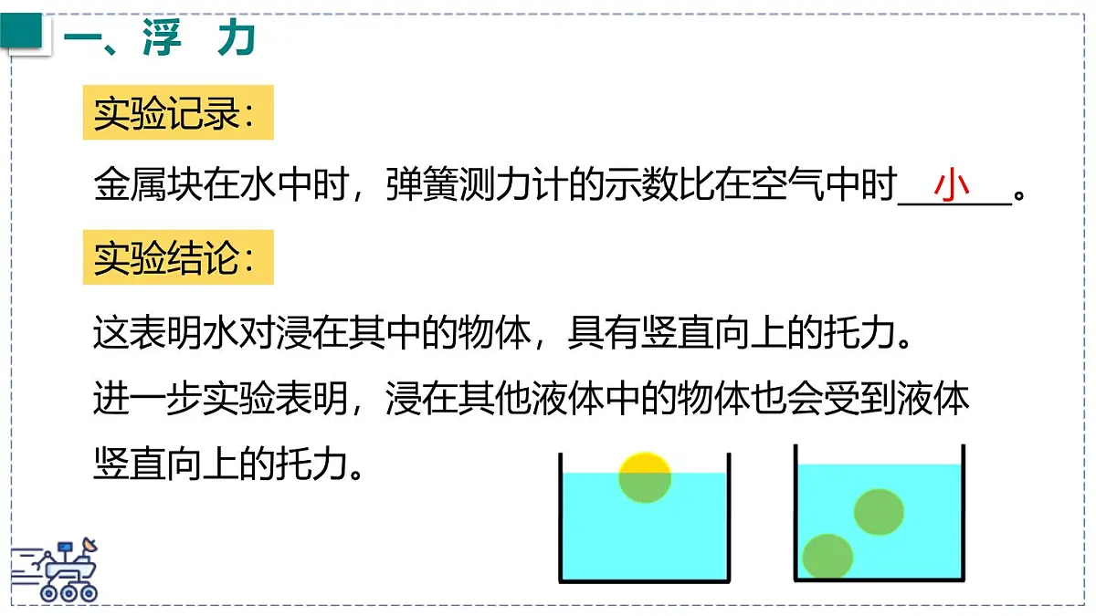 2024-2025学年沪粤版物理八年级下册 9.1 浮力 课件第6页