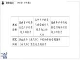 2024-2025學年滬粵版物理八年級下冊 9.1 浮力（課件）