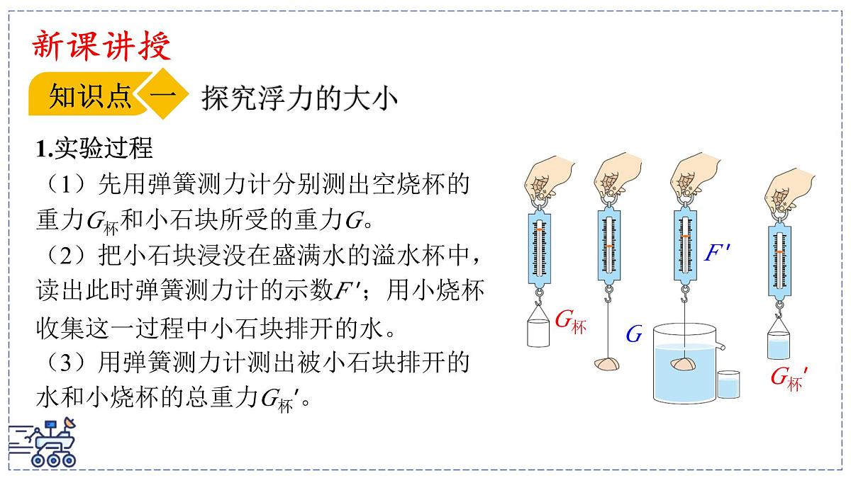 2024-2025学年沪粤版物理八年级下册 9.2 阿基米德原理（课件）(1)第3页